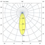 Светодиодный светильник Прожектор Нео 120 M CRI70 3000К 35° — изображение 7