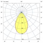Светодиодный светильник Прожектор Нео 50 ЭКО M CRI70 4000К 60° — изображение 7