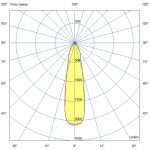 Светодиодный светильник Прожектор 30 S Эко CRI70 3000К 25° — изображение 7