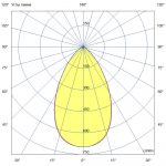 Светодиодный светильник Прожектор 50 S CRI70 4000К 60° — изображение 7