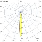Светодиодный светильник Прожектор 60 S CRI70 3000К 12° — изображение 7