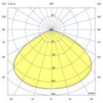 Светодиодный светильник Прожектор v2.0 100 Эко CRI70 6500К 120° — изображение 6