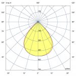 Светодиодный светильник Прожектор v2.0 20 Эко 12~24В AC/DC CRI70 4500К 90° — изображение 6