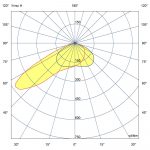 Светодиодный светильник Прожектор v2.0 20 Эко 36~48В AC/DC CRI70 4500К 130х30° — изображение 6