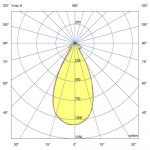 Светодиодный светильник Прожектор v2.0 40 Эко 36~48В AC/DC CRI70 3000К 45° — изображение 6