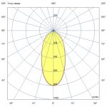 Светодиодный светильник Прожектор 100 X Оптима CRI70 4000К 50° — изображение 7