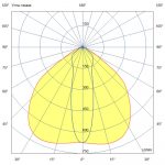Светодиодный светильник Прожектор 120 X Оптима CRI70 4000К 25х105° — изображение 7