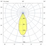 Светодиодный светильник Прожектор 200 X Оптима CRI70 5000К 45° — изображение 7