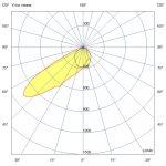Светодиодный светильник Прожектор 200 X Оптима CRI70 3000К 95х35° — изображение 7