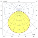 Светодиодный светильник Прожектор 250 X Оптима CRI70 3000К 120° — изображение 7