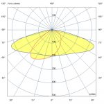 Светодиодный светильник Прожектор 400 X Оптима CRI70 4000К 155х85° — изображение 7