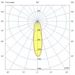 Светодиодный светильник Прожектор 400 X Оптима CRI70 3000К 30° — изображение 7