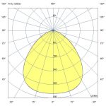 Светодиодный светильник Прожектор 140 X RGBW DMX CRI80 4000К 100° — изображение 7