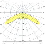 Светодиодный светильник Пушкинский Премиум 30 3000К 150° — изображение 4