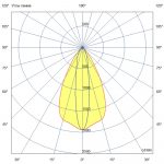 Светодиодный светильник Шелл 20 S CRI70 3000К 10х65° Поворотный кронштейн — изображение 3