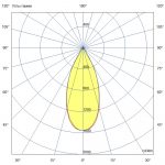 Светодиодный светильник Шелл 30 M CRI70 3000К 45° Поворотный кронштейн — изображение 3