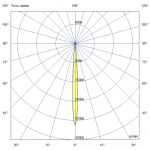 Светодиодный светильник Шелл 4 S CRI70 5000К 5° Поворотный кронштейн — изображение 3