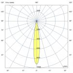 Светодиодный светильник Шелл 40 M CRI70 3000К 15° Поворотный кронштейн — изображение 3