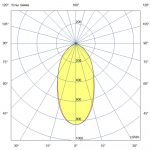 Светодиодный светильник Шелл 40 M CRI70 4000К 50° Поворотный кронштейн — изображение 3