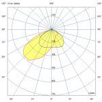 Светодиодный светильник Шелл 60 M CRI70 3000К 125х65° Поворотный кронштейн — изображение 3