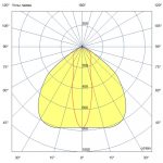 Светодиодный светильник Шелл 90 L CRI70 4000К 25х105° Поворотный кронштейн — изображение 3