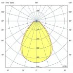 Светодиодный светильник Т-Линия Компакт 25 500мм Эко CRI70 5000К Микропризма — изображение 10