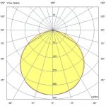 Светодиодный светильник Т-Линия Компакт 60 1500мм Эко 36~48В AC/DC CRI70 4000К Прозрачный — изображение 10
