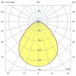 Светодиодный светильник Т-Линия Стронг 14 500мм Экстра CRI70 6500К Матовое закаленное стекло — изображение 4