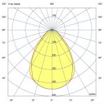 Светодиодный светильник Т-Линия v2.0 200 х2 1000мм CRI70 4000К Микропризма — изображение 5