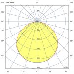 Светодиодный светильник Т-Линия v2.0 60 1000мм БАП (350лм 3час.) CRI70 5000К Прозрачный — изображение 8