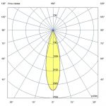 Светодиодный светильник Т-Линия v2.0 120 Оптик 1500мм CRI70 4000К 25° — изображение 6