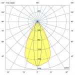 Светодиодный светильник Т-Линия v2.0 150 Оптик 1500мм CRI70 3000К 10х70° — изображение 6