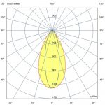 Светодиодный светильник Т-Линия v2.0 30 Оптик 500мм CRI70 4000К 30х50° — изображение 6
