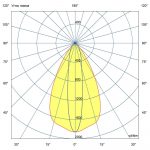 Светодиодный светильник Т-Линия v2.0 60 Оптик 1000мм CRI70 5000К 10х70° — изображение 7