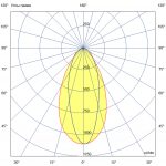 Светодиодный светильник Т-Линия v2.0 50 Оптик Склад 500мм CRI70 3000К 30х50° — изображение 6