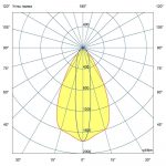 Светодиодный светильник Т-Линия v2.0 60 Оптик Склад 1000мм CRI70 5000К 10х70° — изображение 7