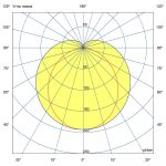 Светодиодный светильник Тубус 10 600мм CRI80 3000К — изображение 7