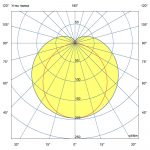 Светодиодный светильник Тубус 20 1200мм CRI80 5000К — изображение 7