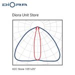 Diora Unit Store 125/15500 5K консоль — изображение 6