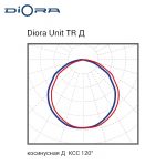 Diora Unit TR PRO 37/6000 Д 3K лира