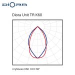Diora Unit3 TR PRO 390/60000 К60 5K лира — изображение 2