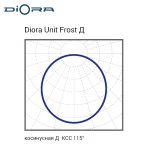 Diora Unit Frost PRO 200/27000 Д 4K консоль — изображение 5