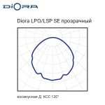 Diora LPO/LSP SE 30/4500 прозрачный 3K Avto M — изображение 7