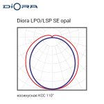 Diora LPO/LSP SE 42/5300 opal 4K A — изображение 7