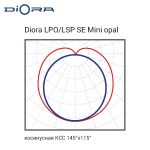 Diora LPO/LSP SE 30/3000 Mini-6 opal 4K T A — изображение 6