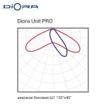 Diora Unit2 PRO 250/38000 Ш1 4K консоль — изображение 4