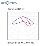Диора Unit DC 120/14000 Ш1 K5000 консоль — изображение 6