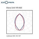 Diora Unit VR Next PRO 70/10200 К60 4K консоль MW — изображение 2