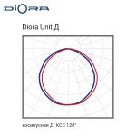 Diora Unit Glass PRO 78/12400 Д прозрачный 4K консоль — изображение 6