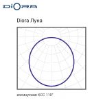 Diora Луна Eco Box 15/1500 4K А Ra90 — изображение 2